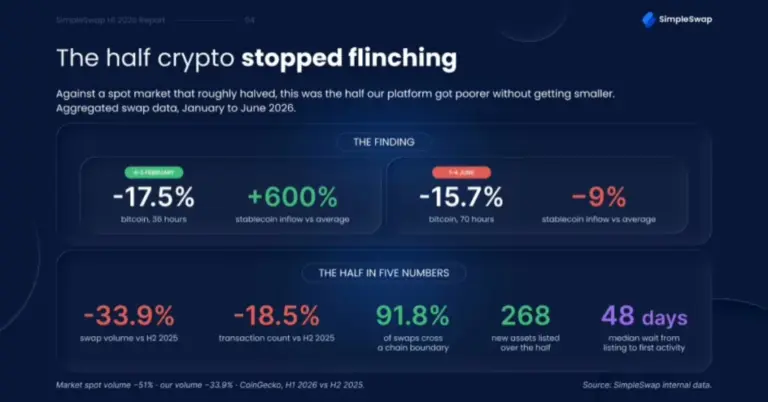 Five Numbers From SimpleSwap That Change How You Read a Falling Market